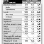 PIB espanyol 2009