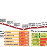 Gràfic l'atur a Catalunya