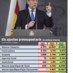 Gràfic ajustos pressupostaris