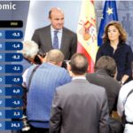Quadre macroeconòmic